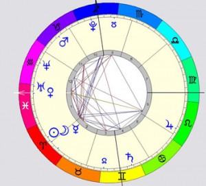 Saturno Opuesto al Sol